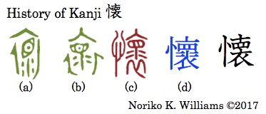 History of Kanji 懐