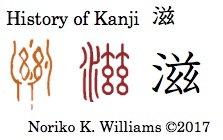 History of Kanji 滋
