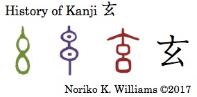 History of Kanji 玄