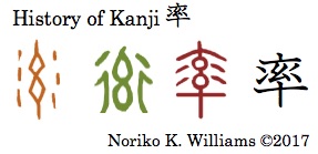 History of Kanji 率