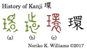 History of Kanji 環