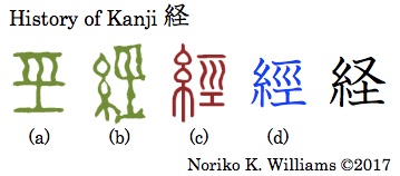 History of Kanji 経