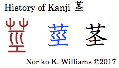 History of Kanji 茎