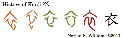 History of Kanji 衣