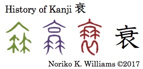 History of Kanji 衰