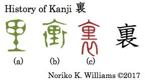 History of Kanji 裏
