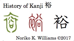History of Kanji 裕