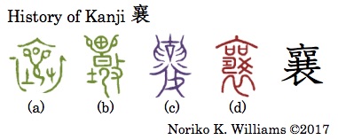 History of Kanji 襄