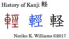 History of Kanji 軽