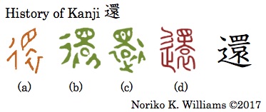 History of Kanji 還