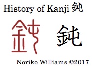 History of Kanji 鈍
