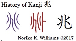 History of Kanji 兆