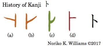 History of Kanji 卜