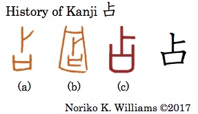 History of Kanji 占