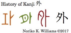 History of Kanji 外