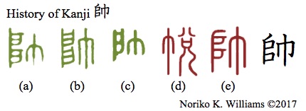 History of Kanji 帥