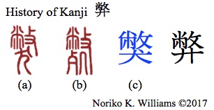 History of Kanji 弊