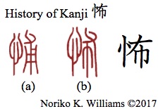History of Kanji 怖