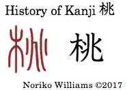 History of Kanji 桃