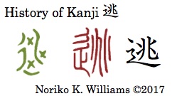 History of Kanji 逃