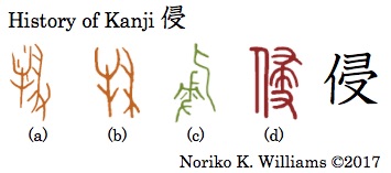 History of Kanji 侵