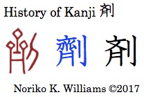 History of Kanji 剤