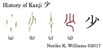 History of Kanji 少