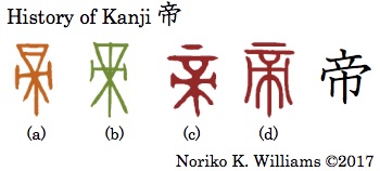 History of Kanji 帝