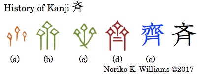 History of Kanji 斉