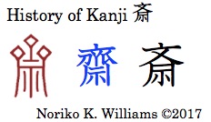 History of Kanji 斎
