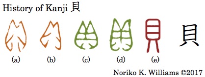 History of Kanji 貝