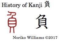History of Kanji 負