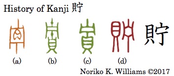 History of Kanji 貯