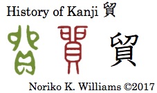 History of Kanji 貿