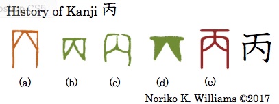 History of Kanji 丙