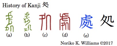 History of Kanji 処