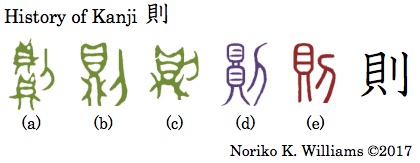 History of Kanji 則