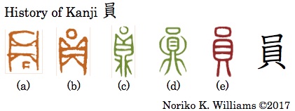 History of Kanji 員