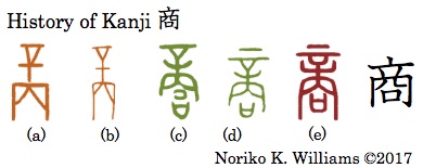 History of Kanji 商