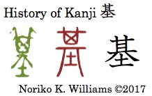 History of Kanji 基