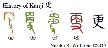 History of Kanji 更