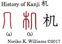 History of Kanji 机