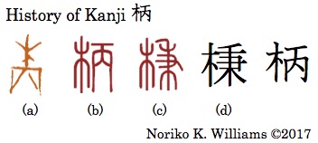 History of Kanji 柄
