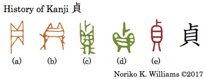 History of Kanji 貞