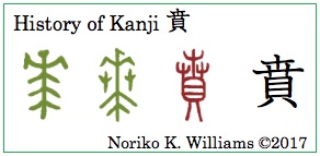 History of Kanji 賁(frame)