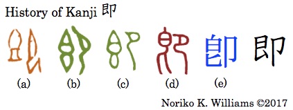History of Kanji 即