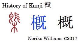 History of Kanji 概