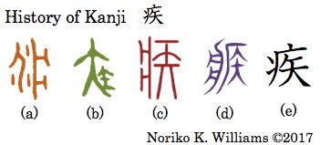 History of Kanji 疾