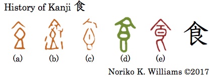 History of Kanji 食