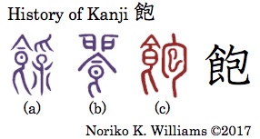 History of Kanji 飽
